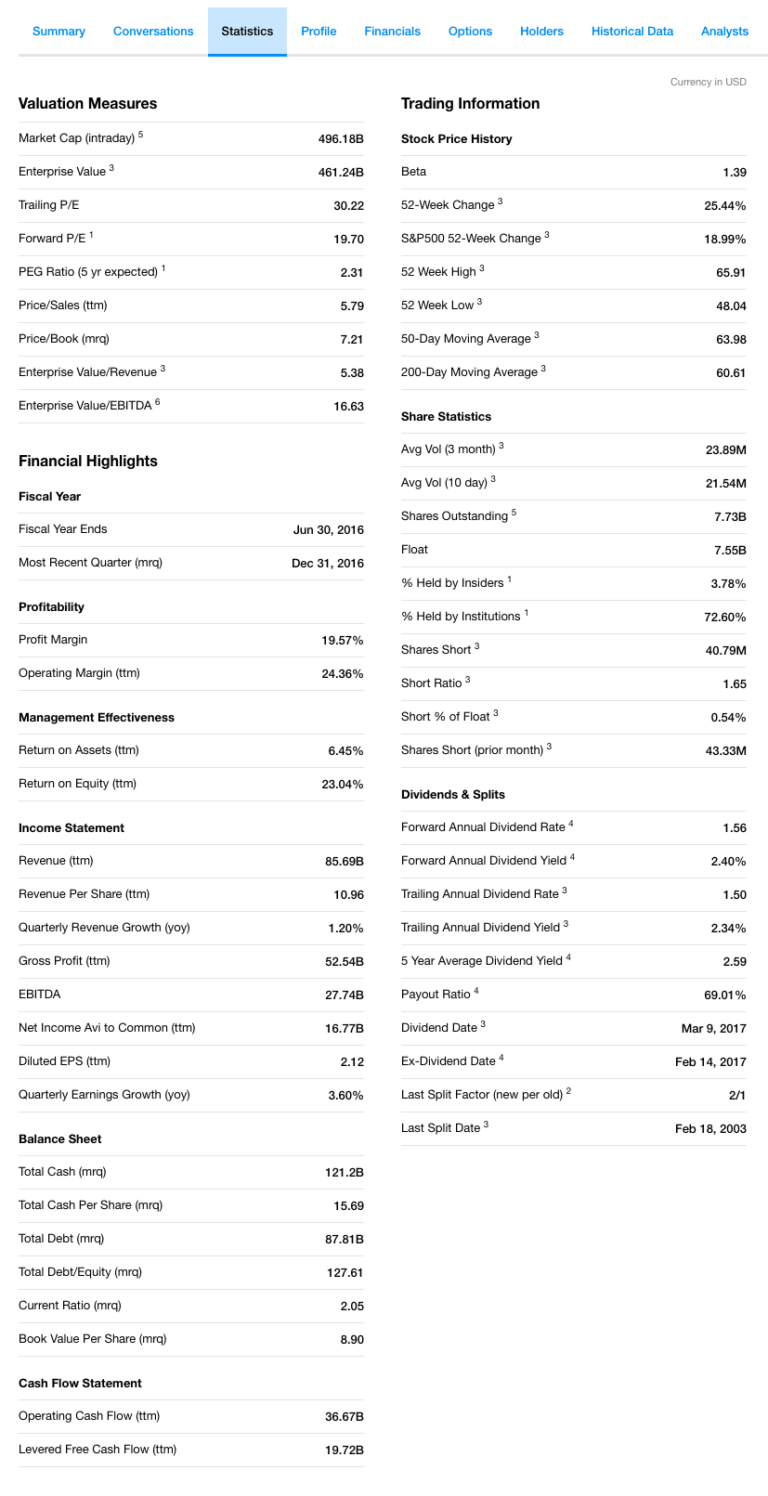 How to Do Fundamental Analysis on Stocks Using Yahoo! Finance - LabsterX