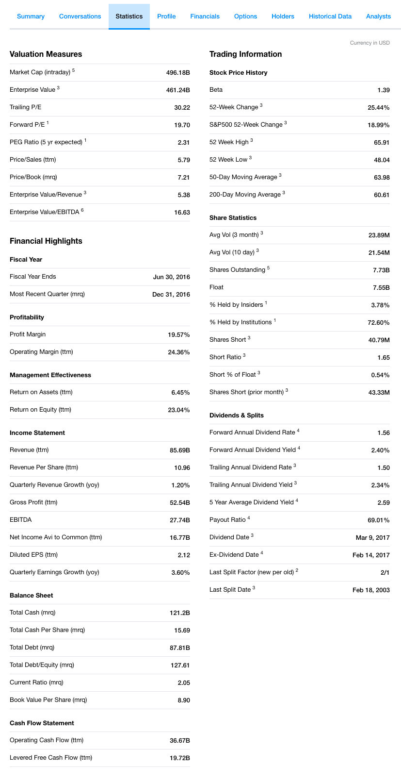 Fundamental analysis using Yahoo! Finance: Statistics section