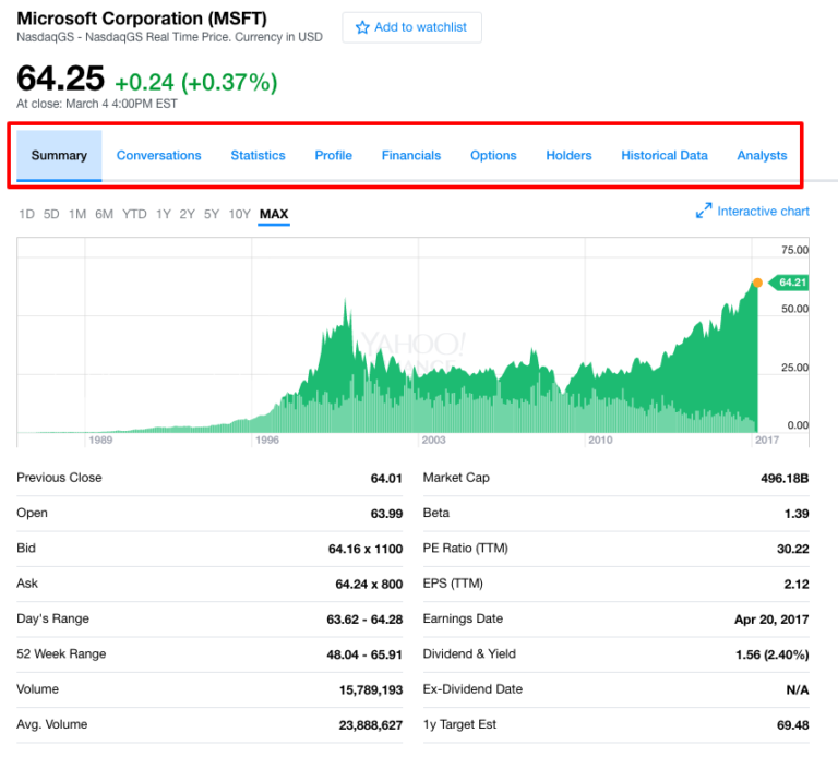 How to Do Fundamental Analysis on Stocks Using Yahoo! Finance LabsterX