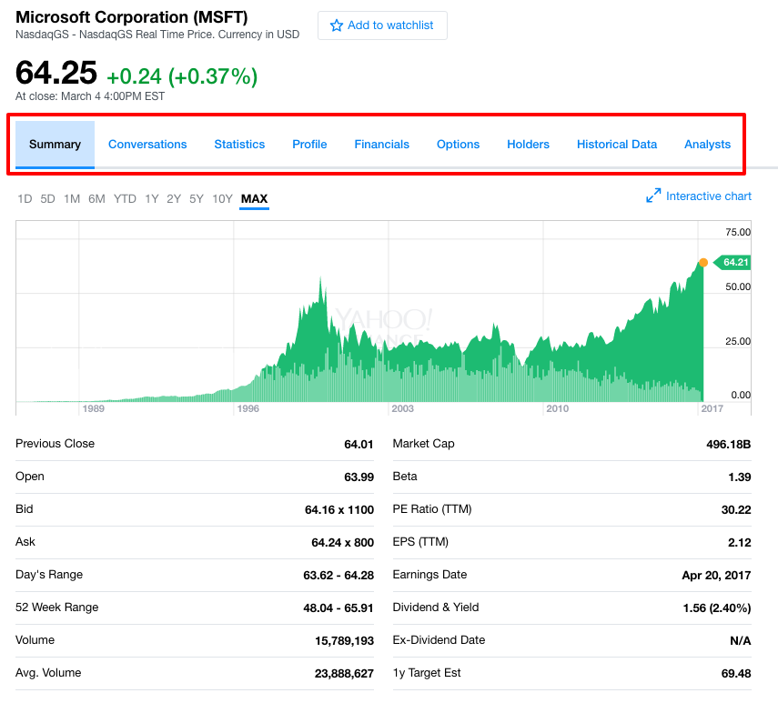 Yahoo Finance Free Stock Charts