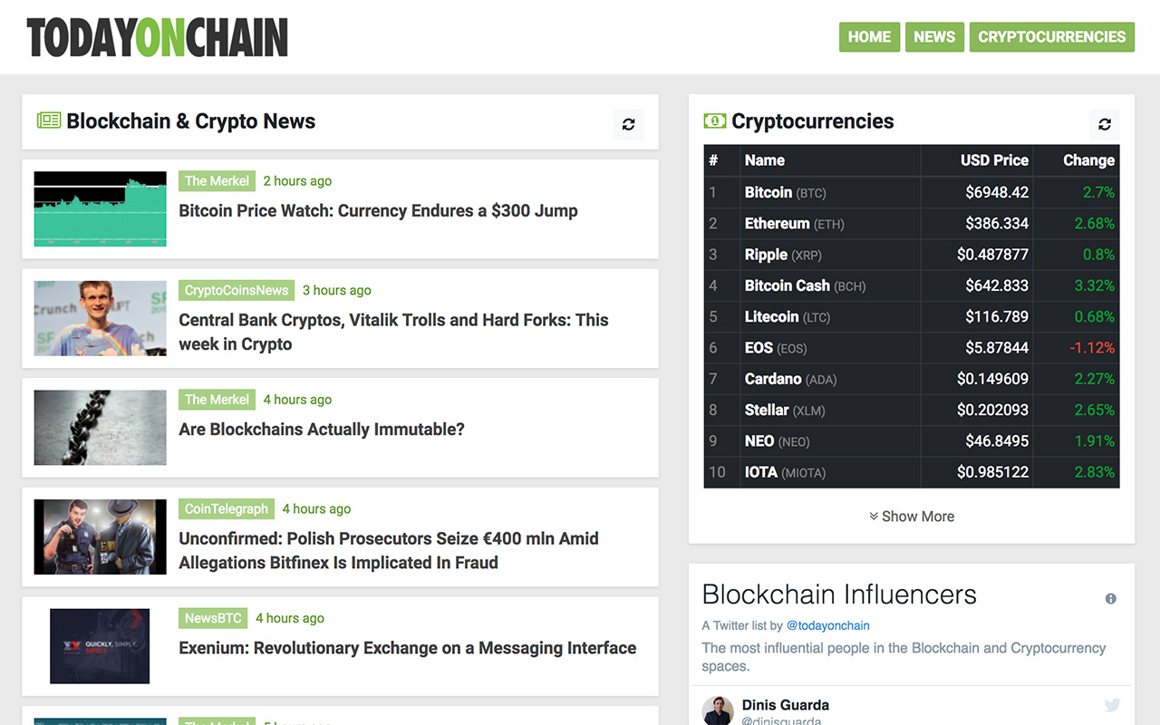 todayonchain.com